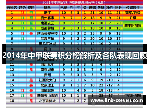 2014年中甲联赛积分榜解析及各队表现回顾