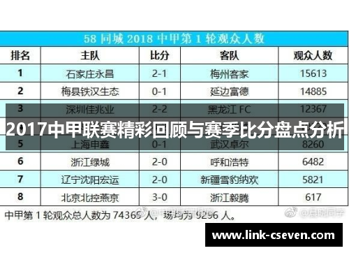 2017中甲联赛精彩回顾与赛季比分盘点分析