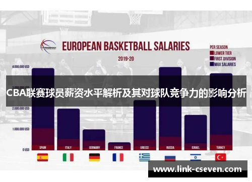 CBA联赛球员薪资水平解析及其对球队竞争力的影响分析